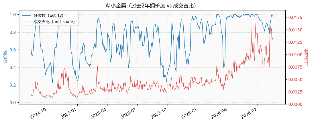AI小金属|AI小金属