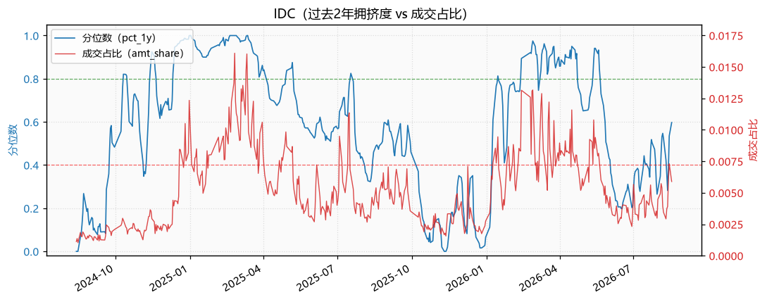 IDC|IDC