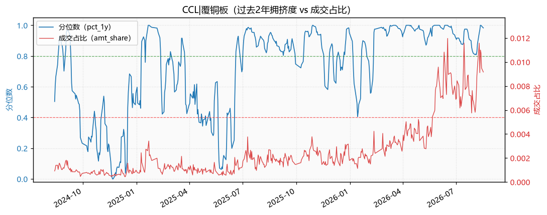 PCB|CCL/覆铜板