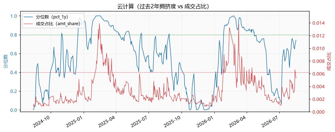 云计算|云计算