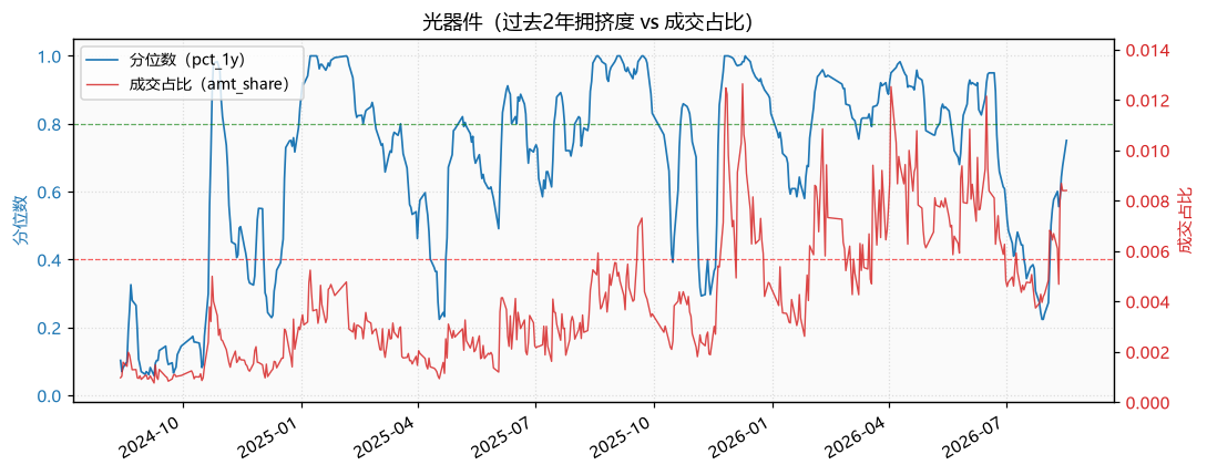 光通信|光器件