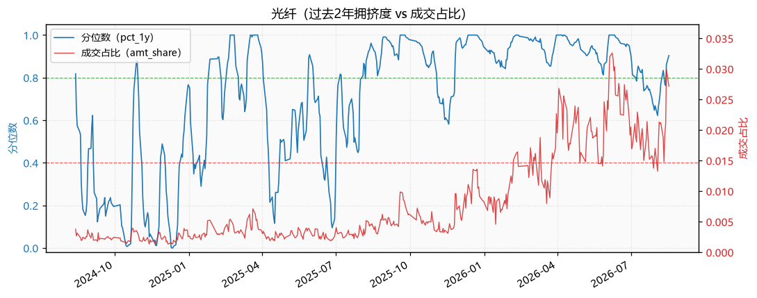 光通信|光纤