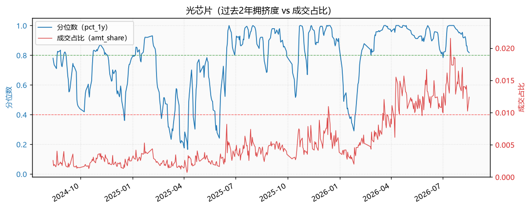 光通信|光芯片