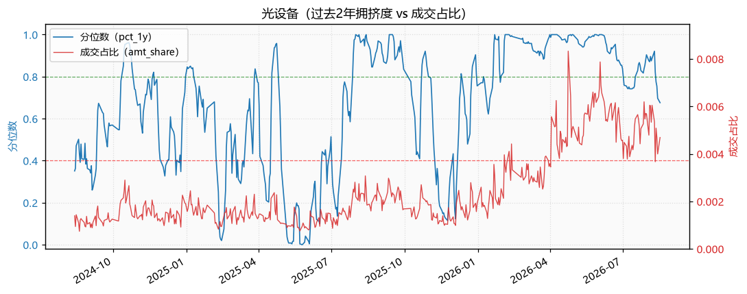 光通信|光设备