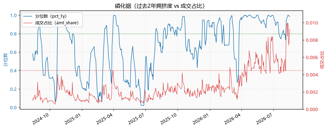 光通信|磷化铟