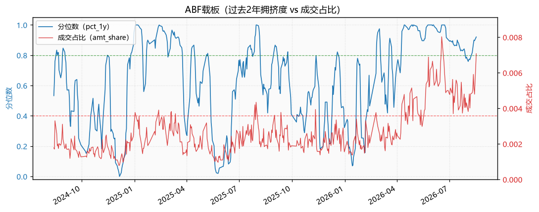 半导体|ABF载板