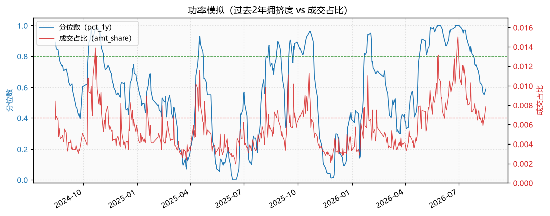 半导体|功率模拟