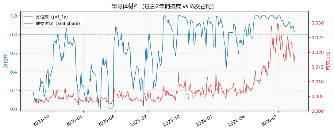 半导体|半导体材料