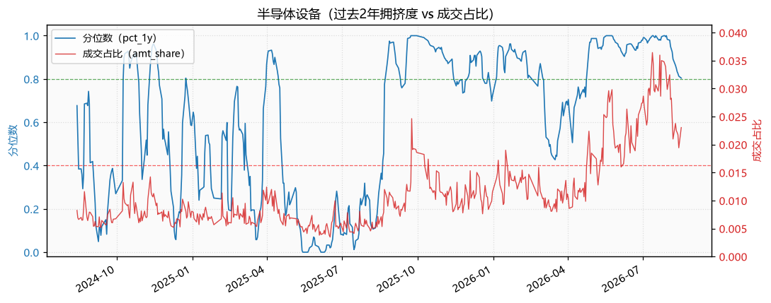 半导体|半导体设备