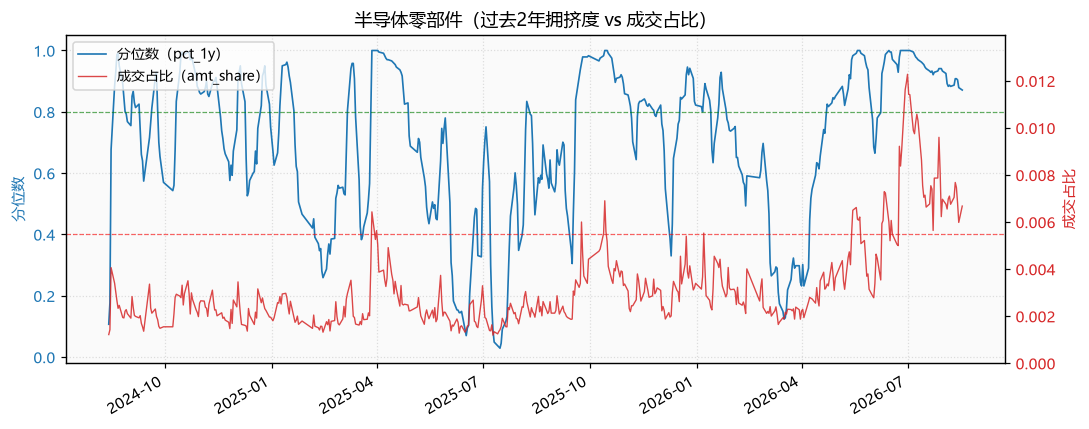 半导体|半导体零部件