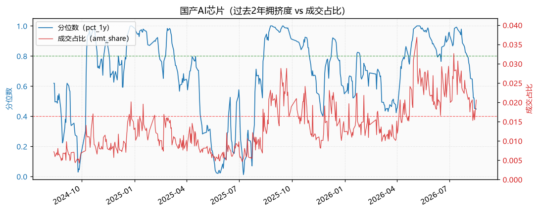 半导体|国产AI芯片