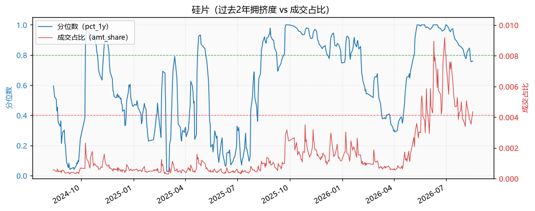 半导体|硅片