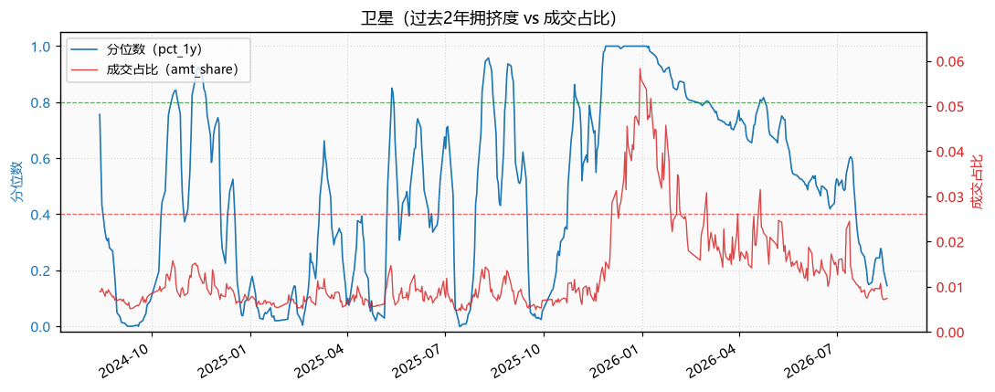 商业航天|卫星