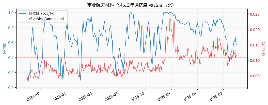 商业航天|商业航天材料