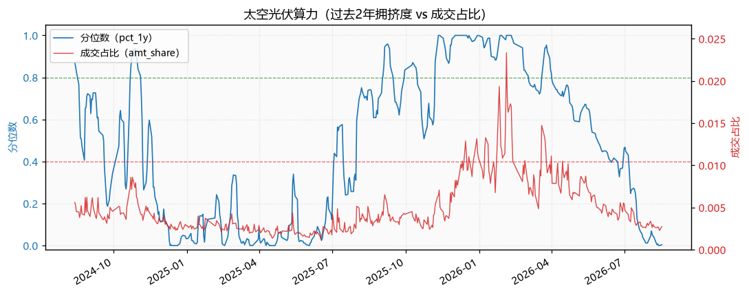 商业航天|太空光伏算力