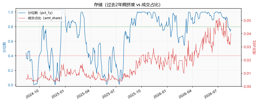 存储|存储