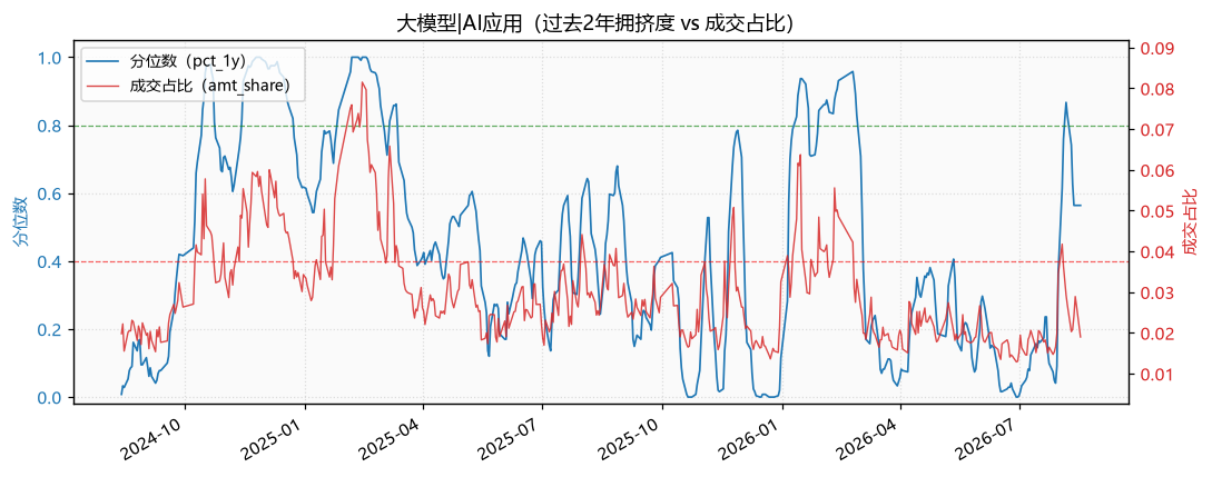 应用/大模型|AI应用