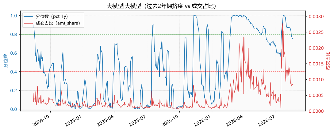 应用/大模型|大模型