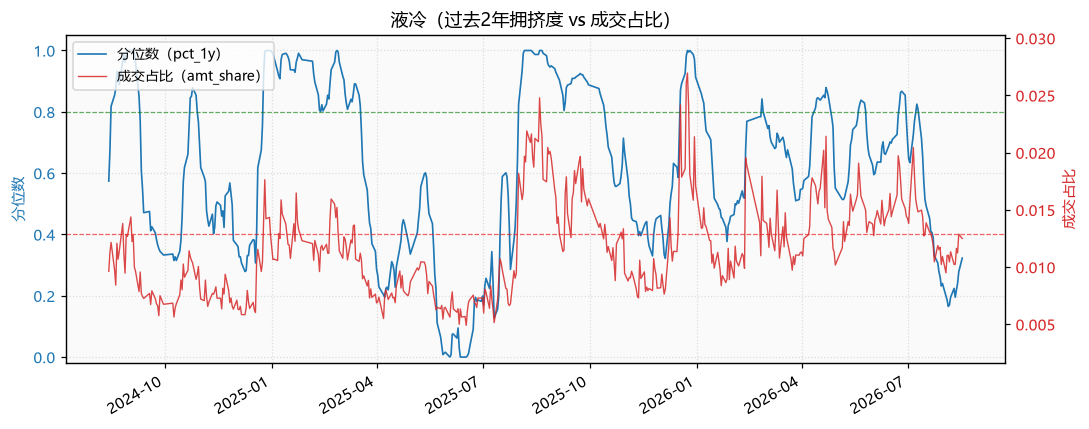 液冷|液冷