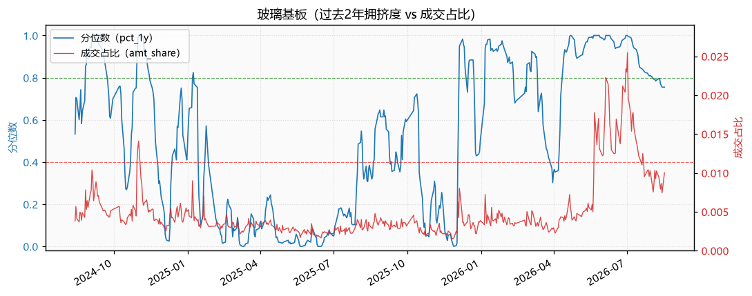 玻璃基板|玻璃基板