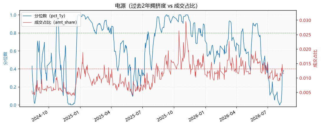 电源|电源