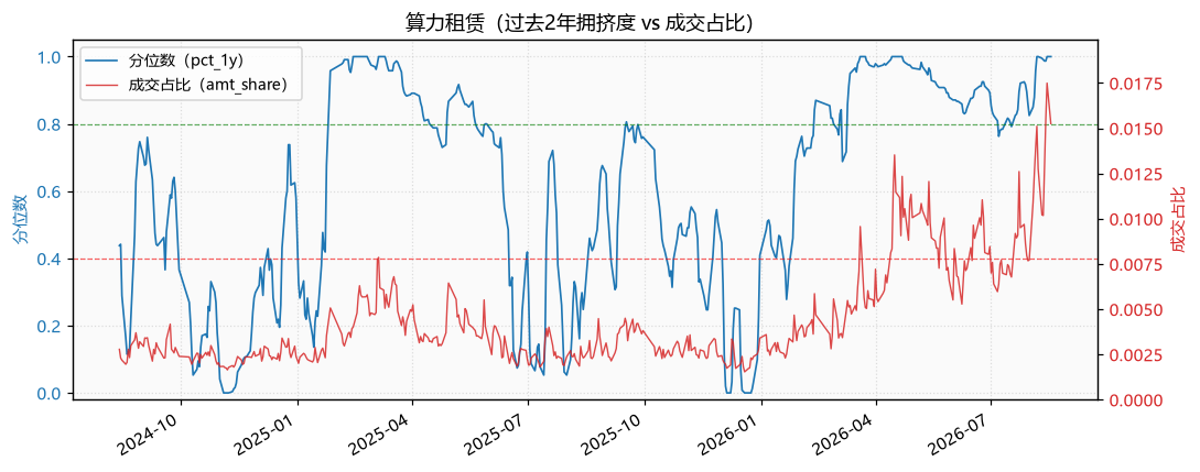 算力租赁|算力租赁