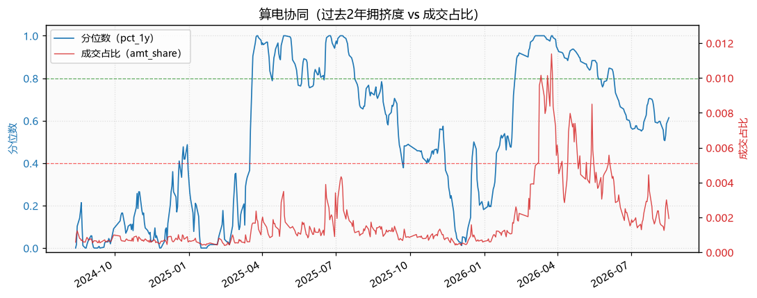 算电协同|算电协同