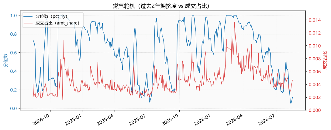 缺电|燃气轮机