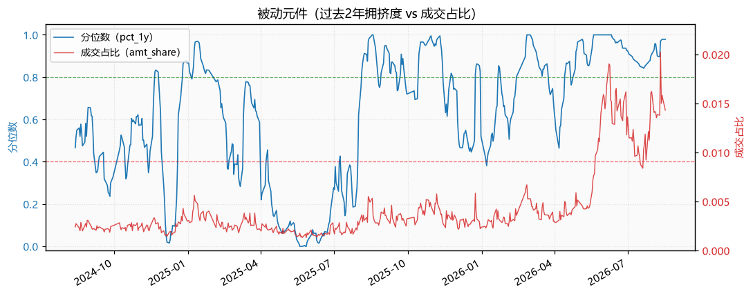 被动元件|被动元件