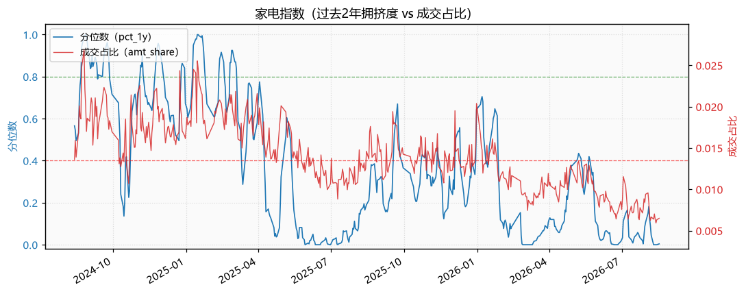 家电指数