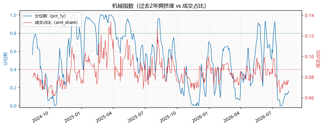 机械指数