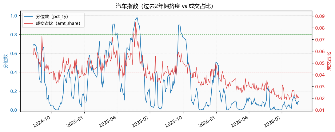 汽车指数