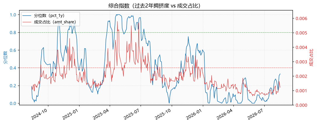 综合指数