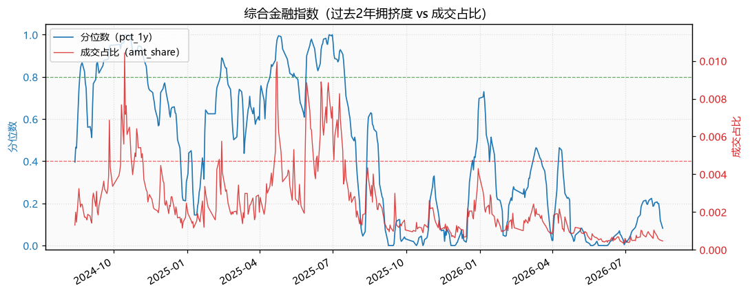 综合金融指数