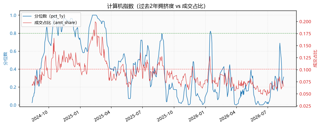 计算机指数