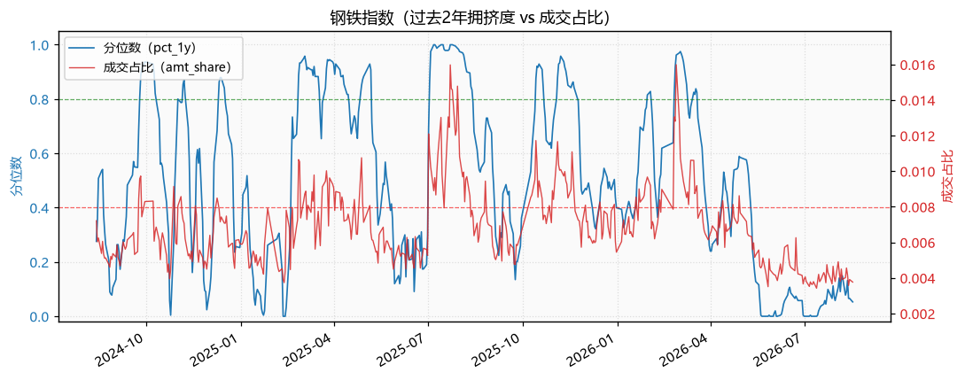 钢铁指数