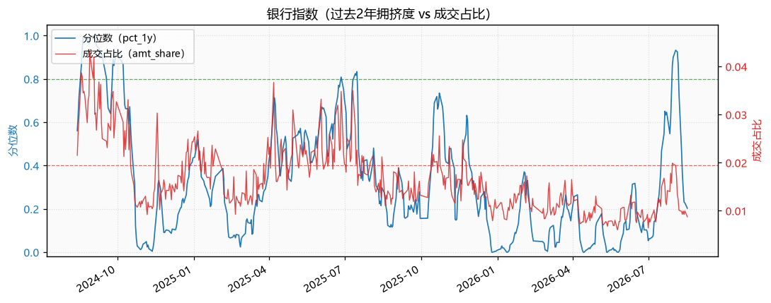 银行指数