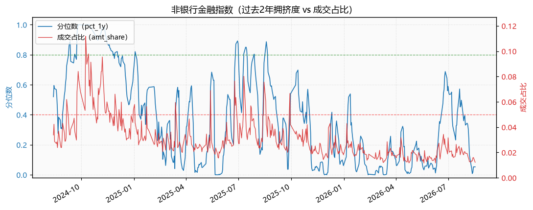 非银行金融指数
