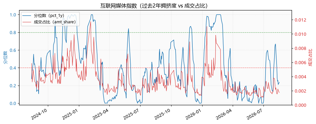 互联网媒体指数