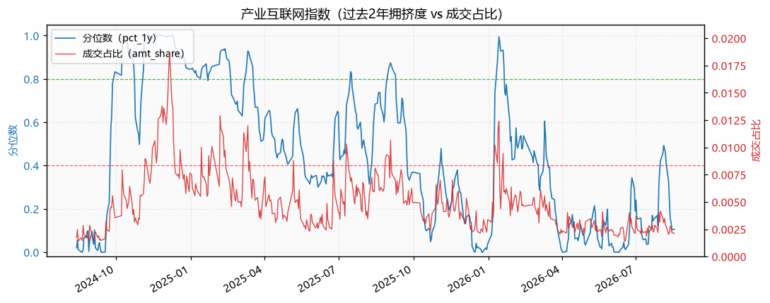 产业互联网指数