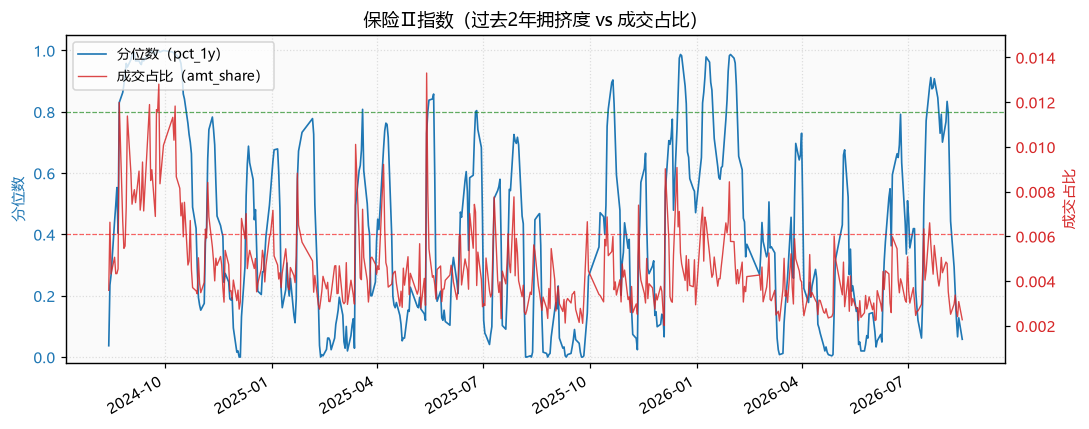 保险Ⅱ指数