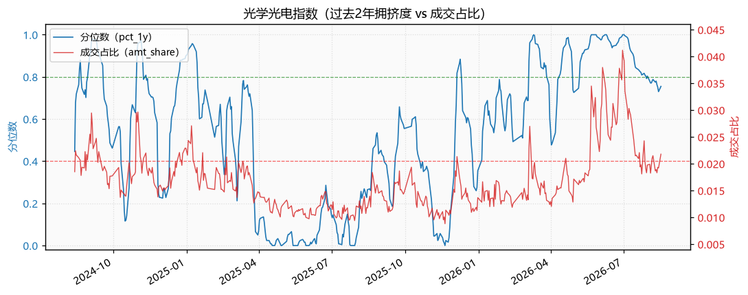 光学光电指数