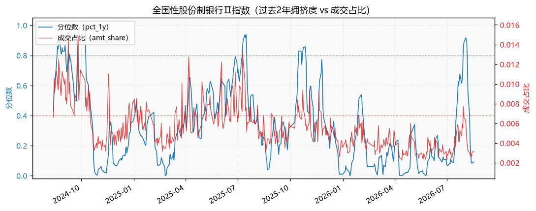 全国性股份制银行Ⅱ指数