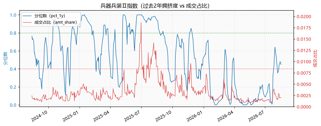 兵器兵装Ⅱ指数