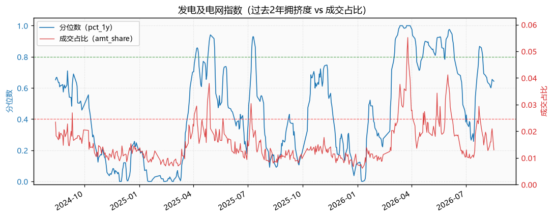 发电及电网指数