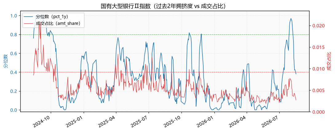国有大型银行Ⅱ指数