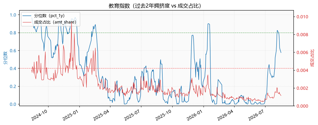 教育指数