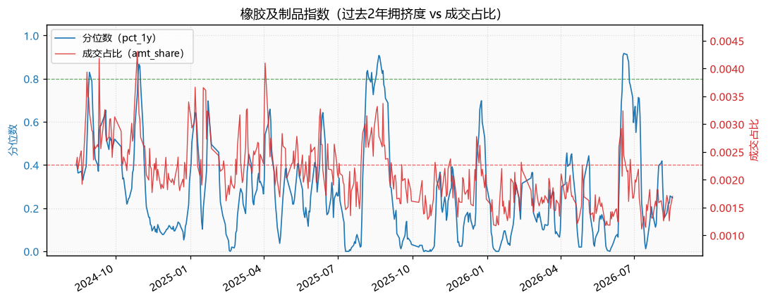 橡胶及制品指数