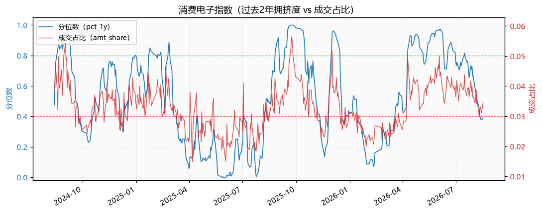 消费电子指数