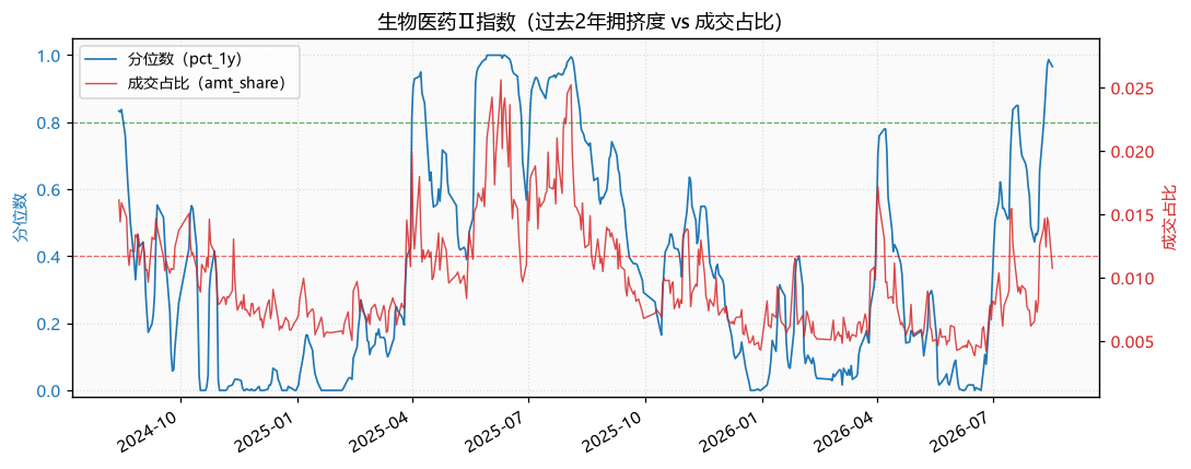 生物医药Ⅱ指数